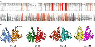 Allergological Importance of Invertebrate Glutathione Transferases in Tropical Environments